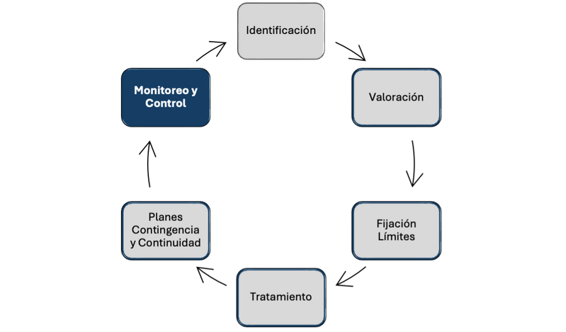 Monitoring diagram