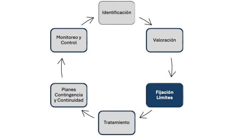 Limit setting diagram